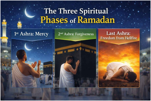 Why Muslims Do Umrah in Ramadan